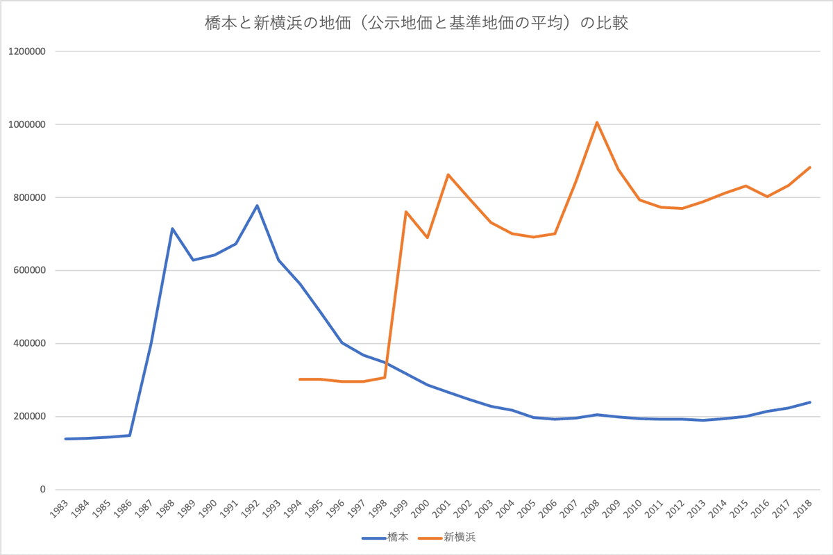 database graphic image